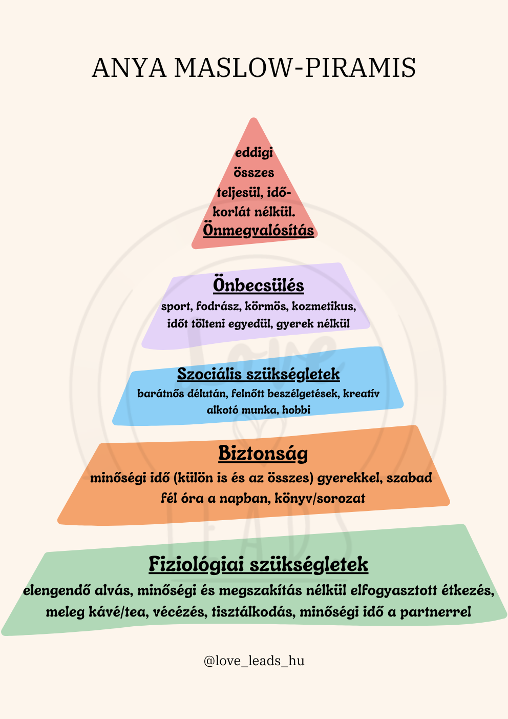 Az anya Maslow-piramis: Miért vannak napok amikor csak túlélsz, és máskor 110%-on teljesítesz?